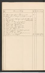 Nachlass Franz Steindachner, Brief von der Kais. Akademie der Wissenschaften, Sekretär der mathem.- naturwiss. Classe an Franz Steindachner (17.03.1891), Inv.Nr. 4.02, Seite 8